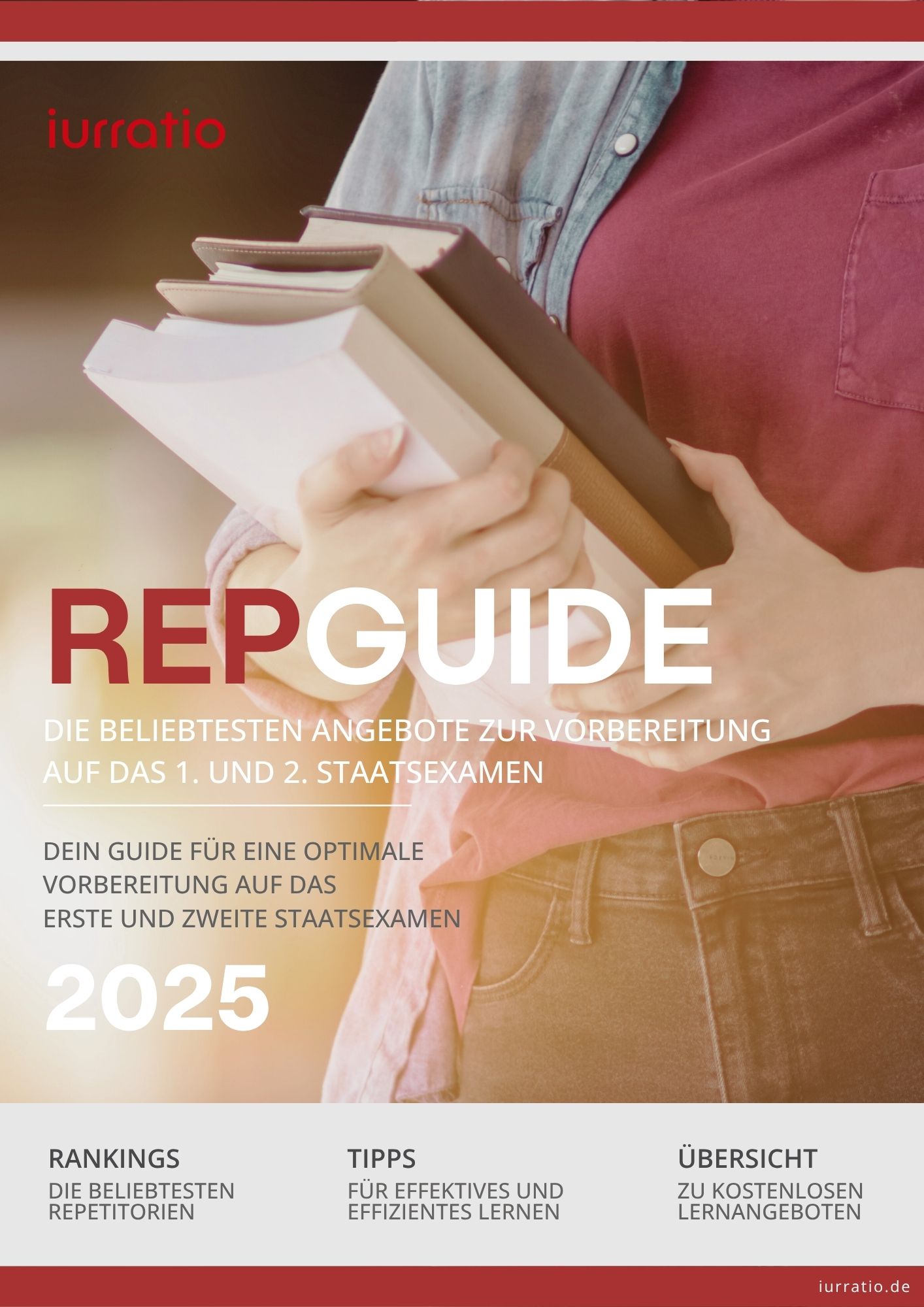 Sicherheitskopie RepGuide 2025