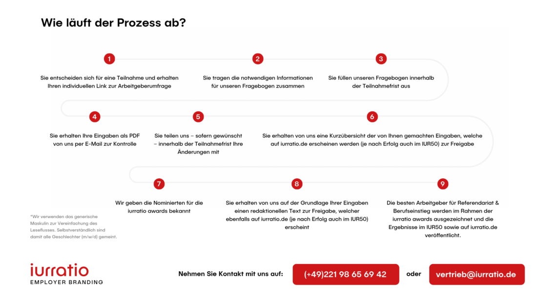 Staerkung Ihrer Arbeitgebermarke 1