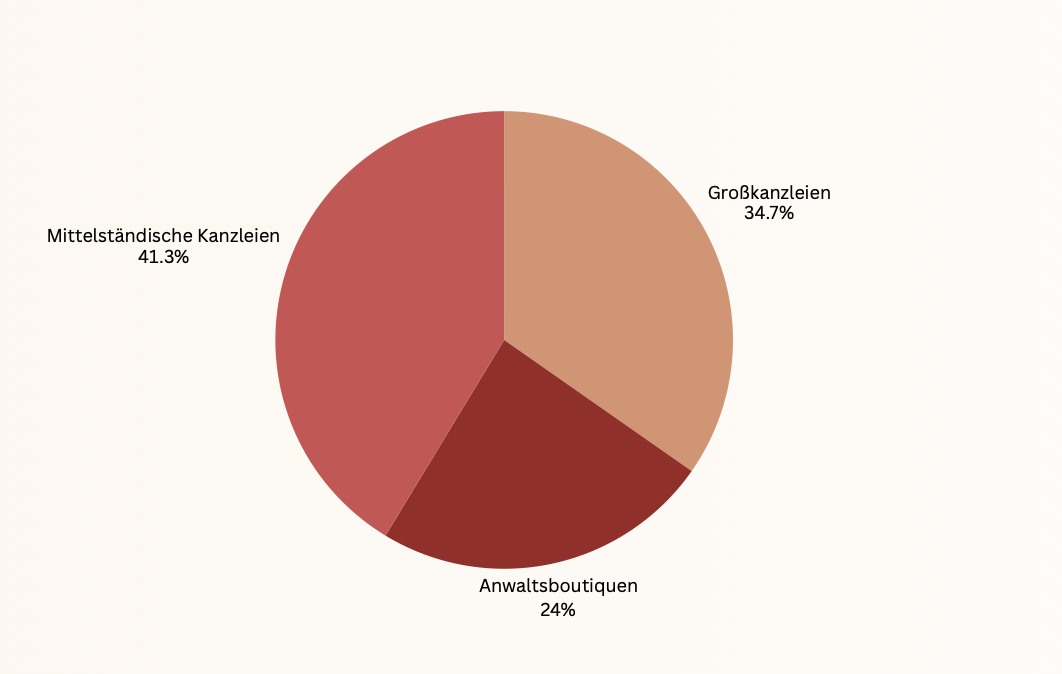 Die besten Arbeitgeber für Referendariat & Berufseinstieg 2027 24 image 1 1